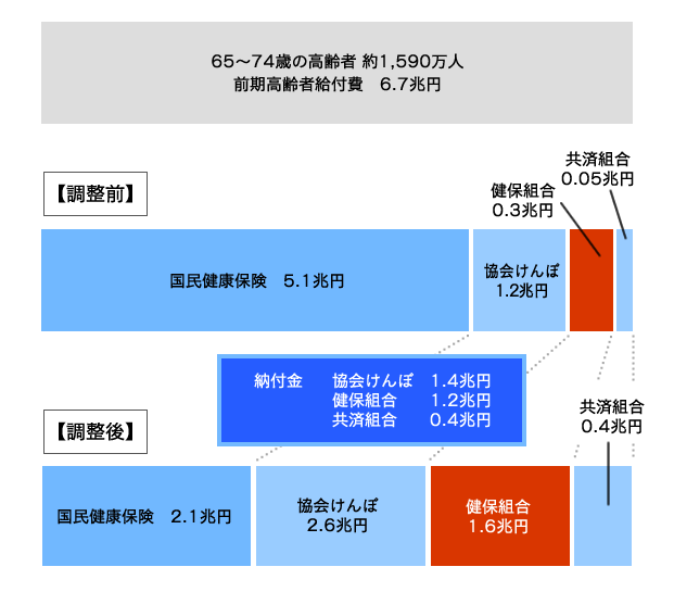 前期 高齢 者 と は